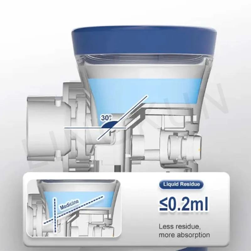 Nebulizador Médico Silencioso de Malla Portátil